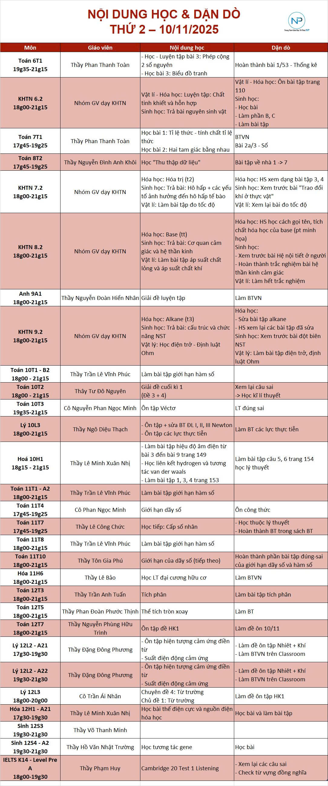 Báo bài ngày 10/11/2025